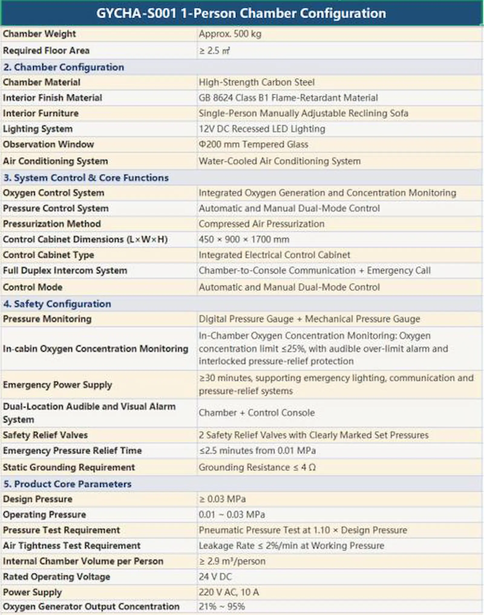 GYCHA-S001 Specifications